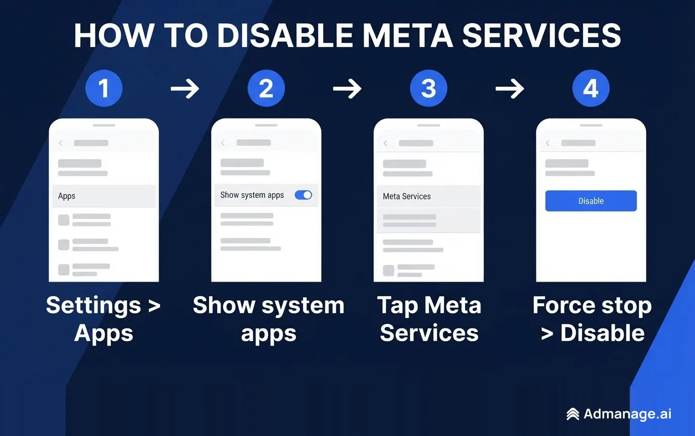 How to disable Meta Services: Settings, Apps, show system apps, tap Meta Services, Force stop, Disable