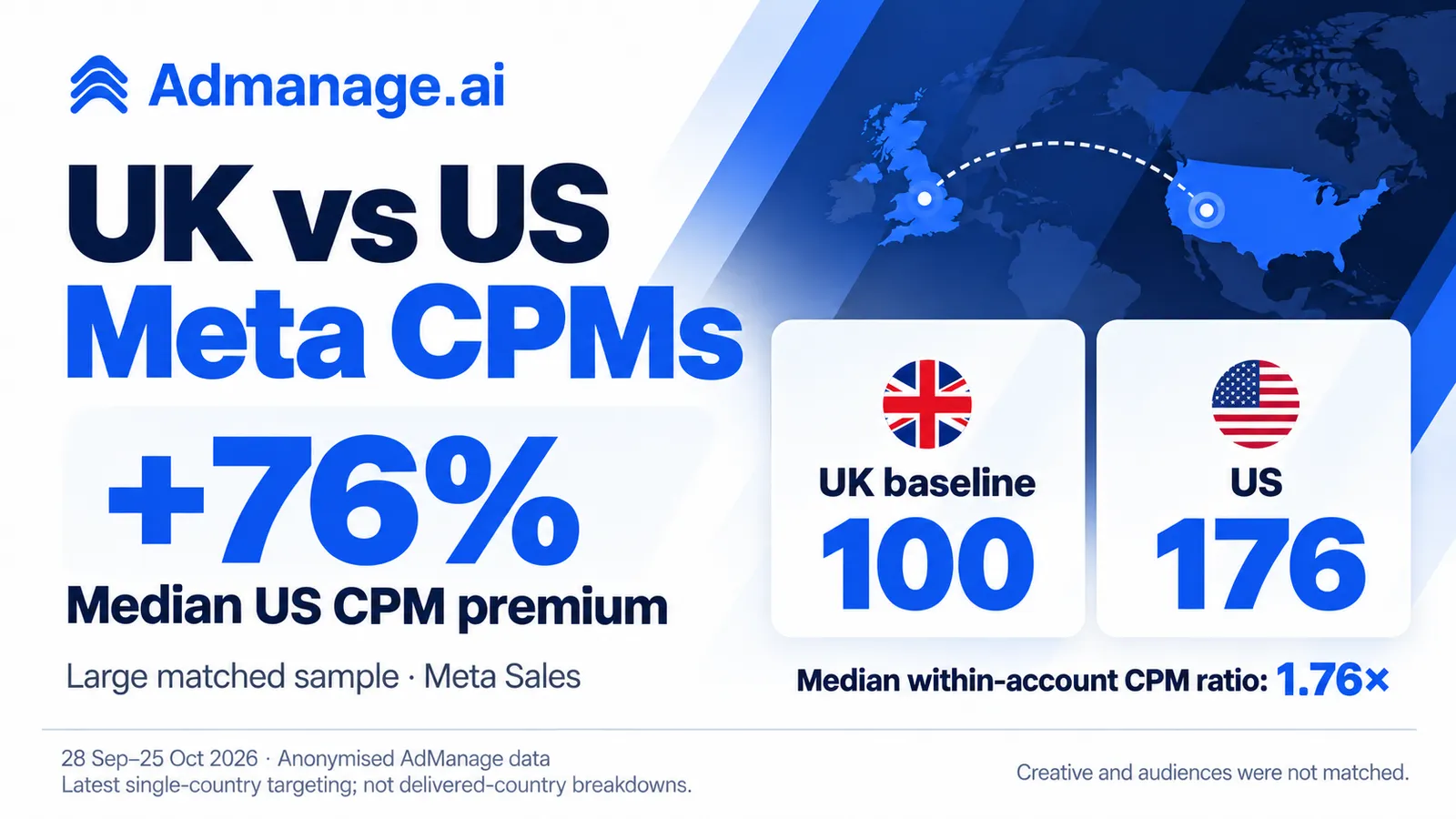 UK vs US Meta CPMs: Industry Benchmarks and Examples